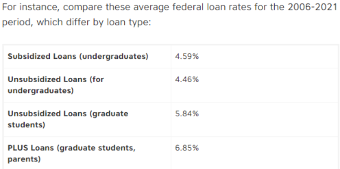 This image has an empty alt attribute; its file name is average-student-loan-rates.png